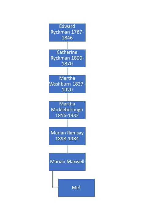 Ryckman lineage
